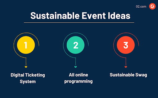 sustainable event ideas graphic